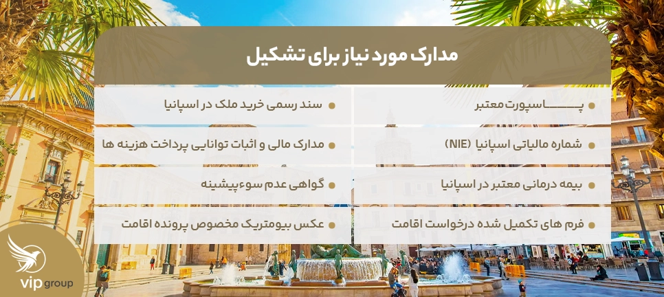 مدارک مورد نیاز برای تشکیل